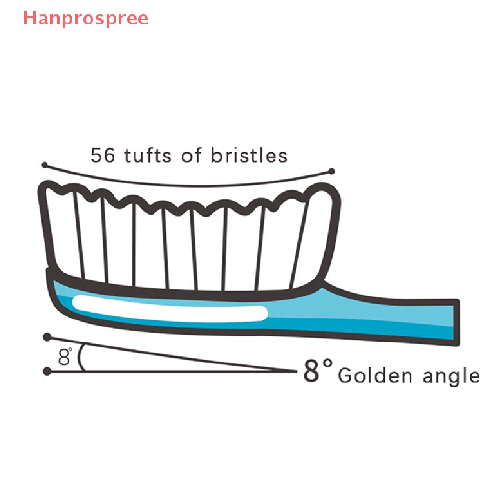 1 Bàn Chải Đánh Răng Đầu Lớn Cầm Tay Hanprospree &gt; 1 Bàn Chải Đánh Răng Thủ Công Cho Người Lớn