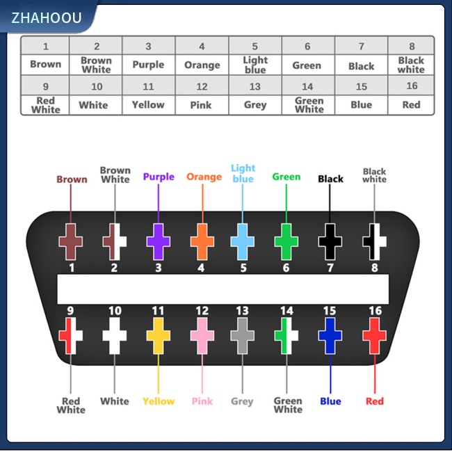 ☃Nhà Cửa☃ Dây Cáp Kết Nối Chẩn Đoán Lỗi Ô Tô 16-pin Obd2 Dài 100cm