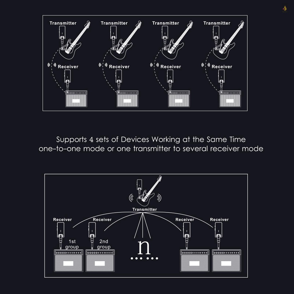 Hệ Thống Truyền Nhận Tín Hiệu Không Dây M-VAVE WP-8 2.4G Kèm Pin 3.5mm &amp; 6.35mm Cho Guitar Bass