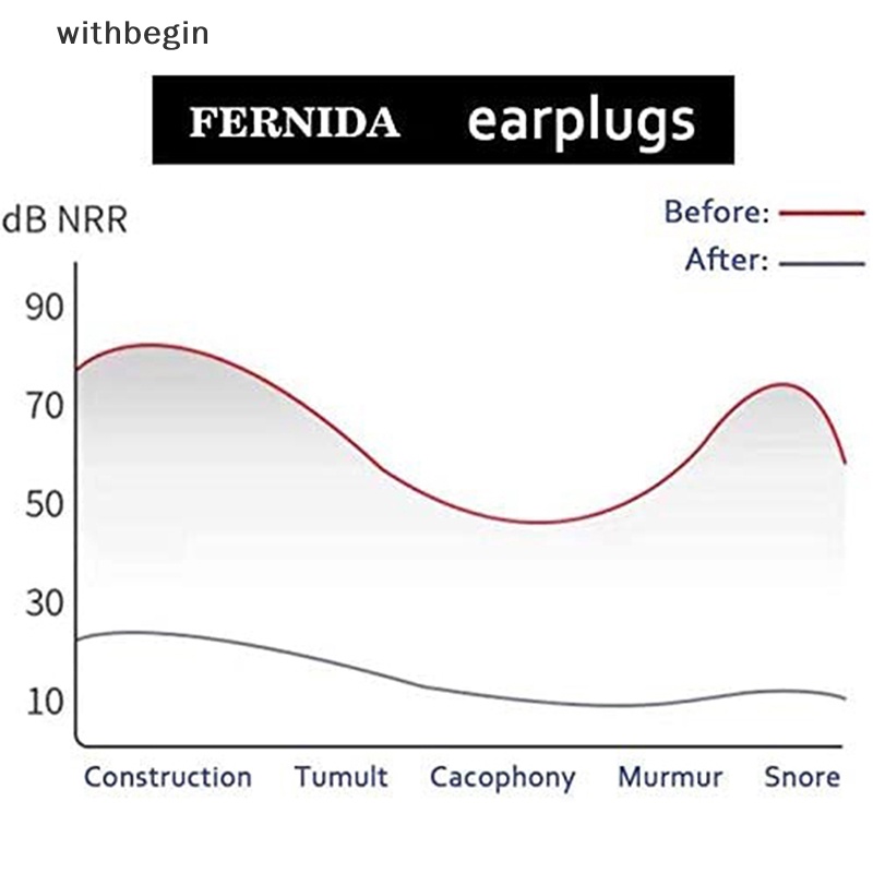 Nút Bịt Tai Bằng Silicone Cách Nhiệt Chống Ồn