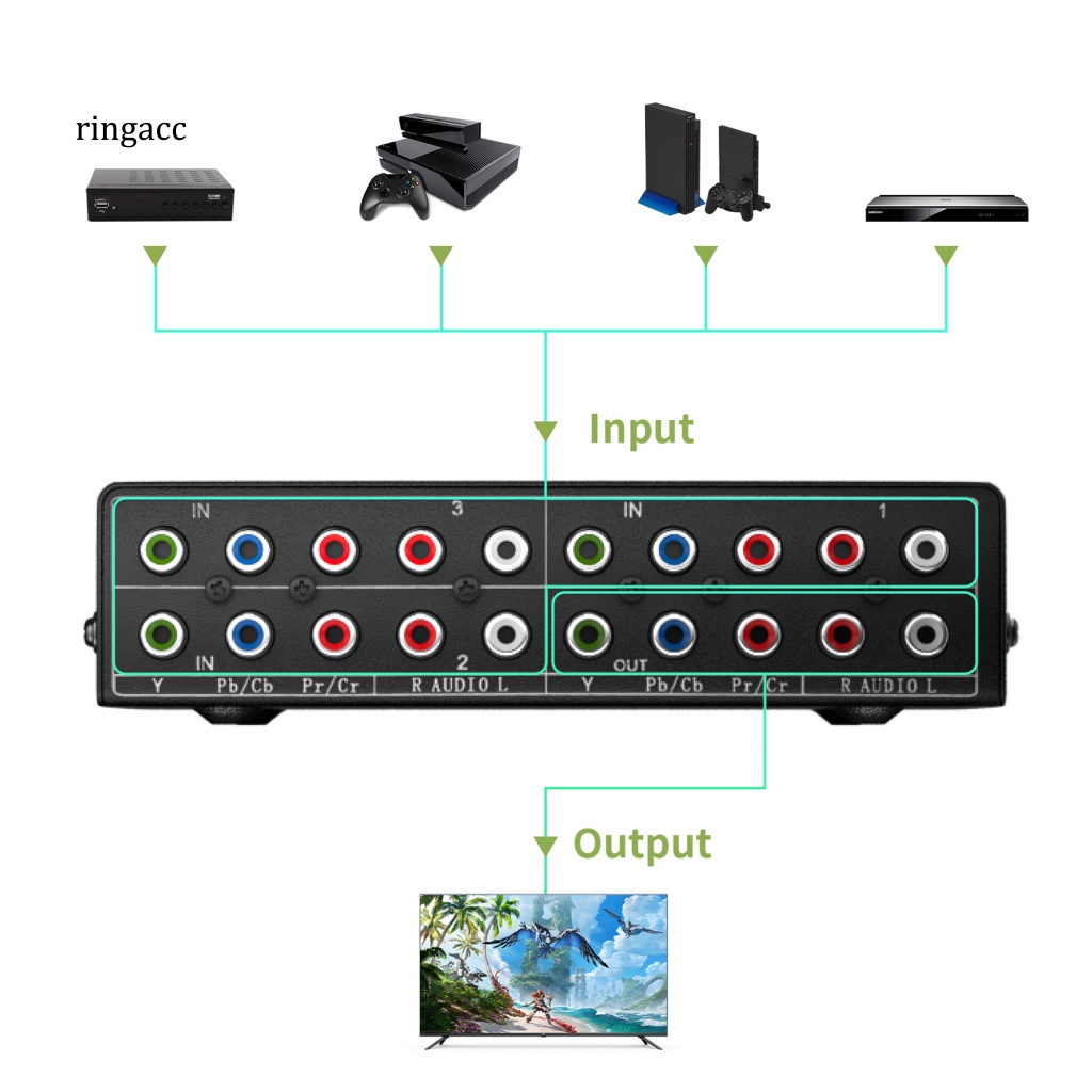 Bộ Chuyển Đổi Tín Hiệu Video RGA 5 RCA 3 Chiều Ypbpr RGB Chuyên Dụng Cho Gia Đình