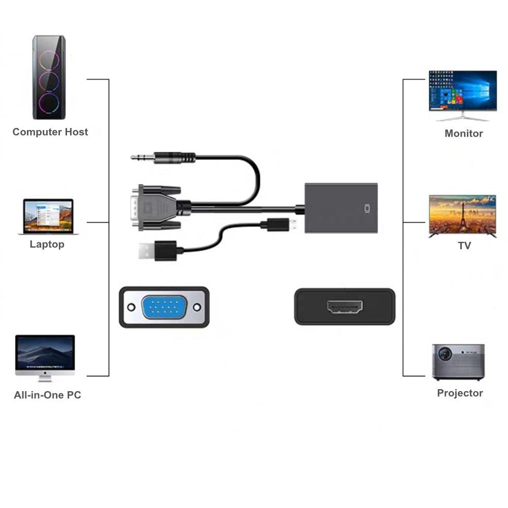 Bộ Chuyển Đổi vga Sang hdmi vga Sang hdmi Cho pc / dvd / hd set-top box / Máy Chiếu