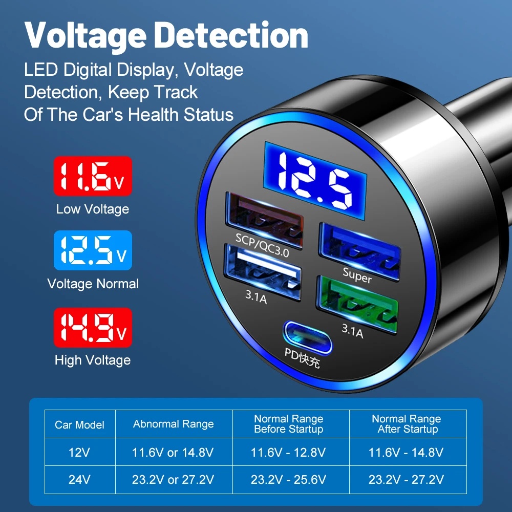 Tẩu Sạc Điện Thoại 5 Trong 1 250W 5 Cổng USB JP5