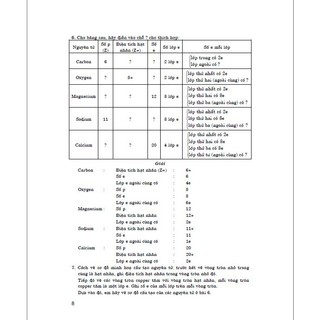 sách - 250 bài tập hoá học 8 (dùng chung cho các bộ sgk hiện hành)
