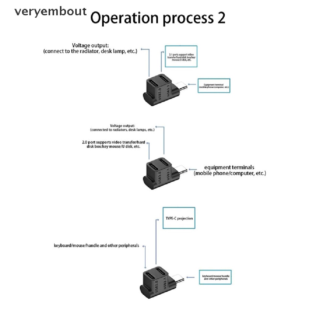 Đầu Nối Chuyển Đổi Cổng Type C Sang Cổng USB 2 Trong 1 Chuyên Dụng Cho Máy Chơi Game Cầm Tay