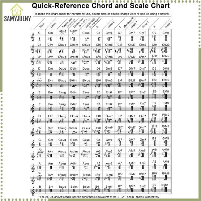 Tấm Áp Phích Dán Tường Trang Trí Trừu Tượng Cho Người Mới Bắt Đầu SAM Harp Cho Người Mới Bắt Đầu