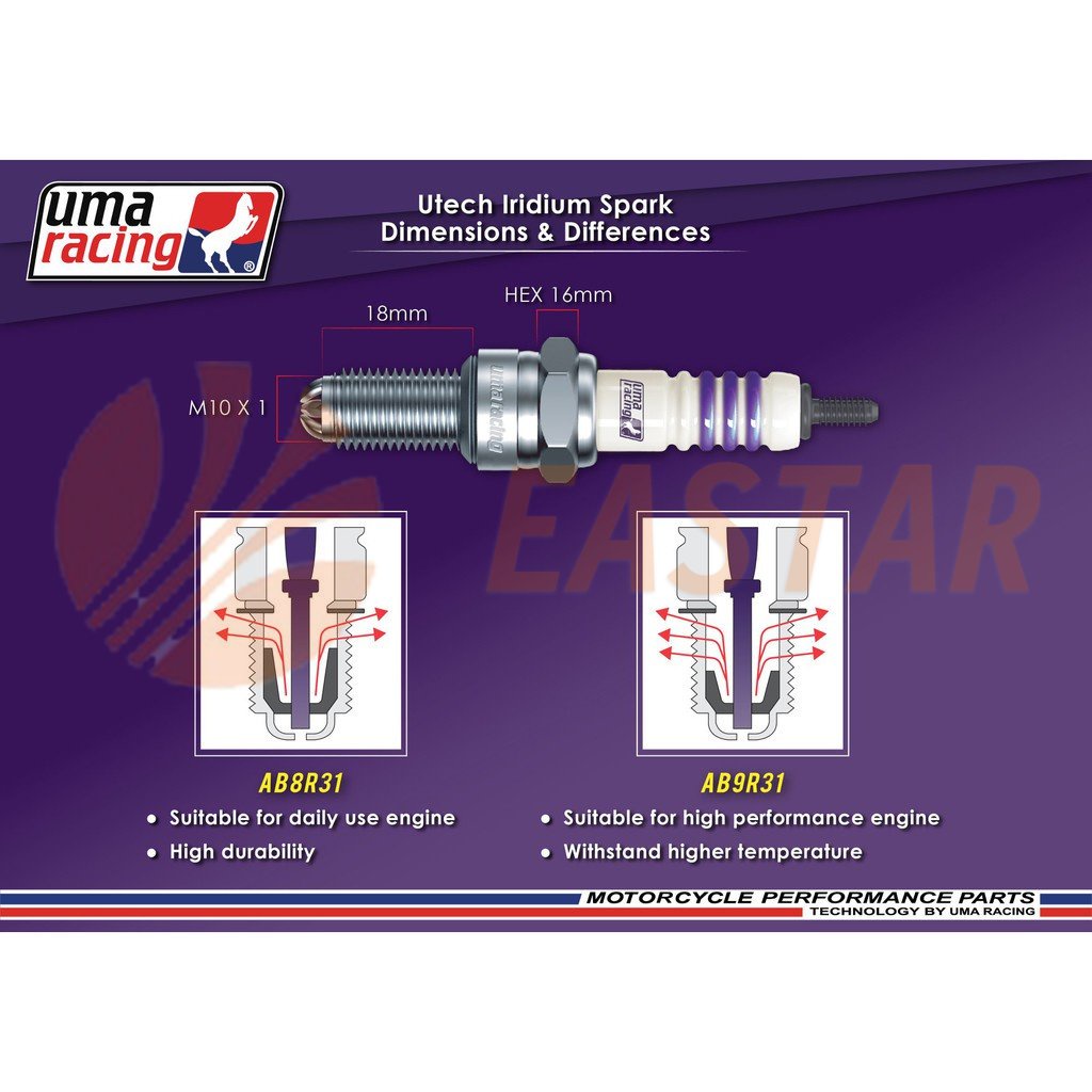 Bugi iridium Cho Xe Máy