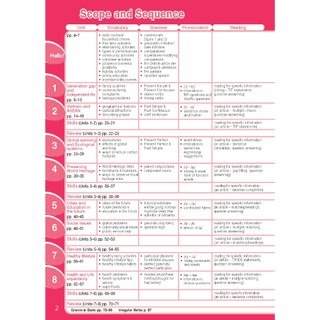 Sách Tiếng Anh 11 Bright - Workbook (2023)