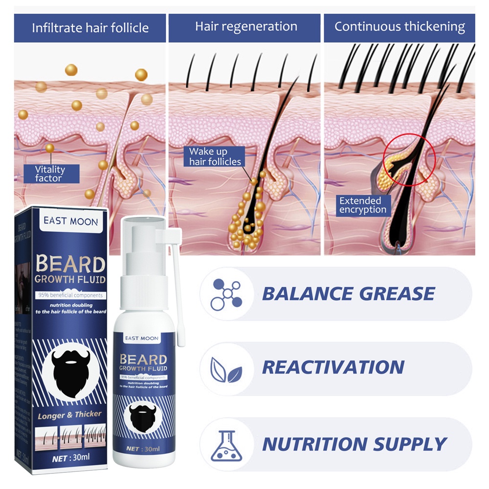 Tinh chất kích thích mọc râu ANNIES dưỡng ẩm chuyên dụng cho nam