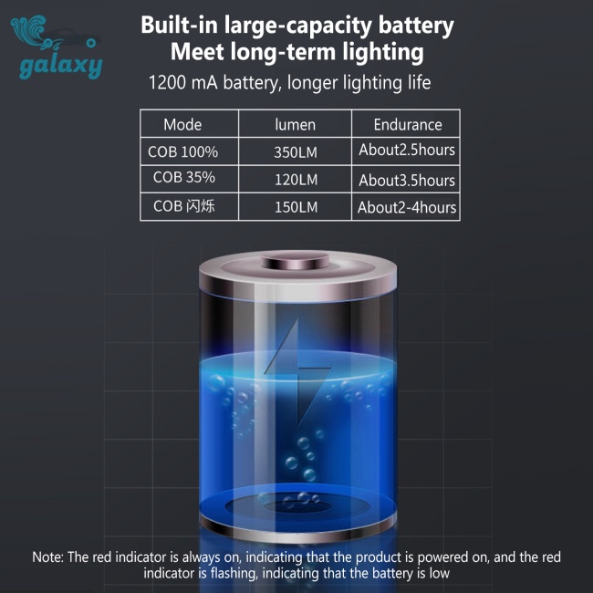 Galaxy Đèn Pin Led Cob Cảm Biến Sóng Có Chức Năng Kết Nối Bluetooth
