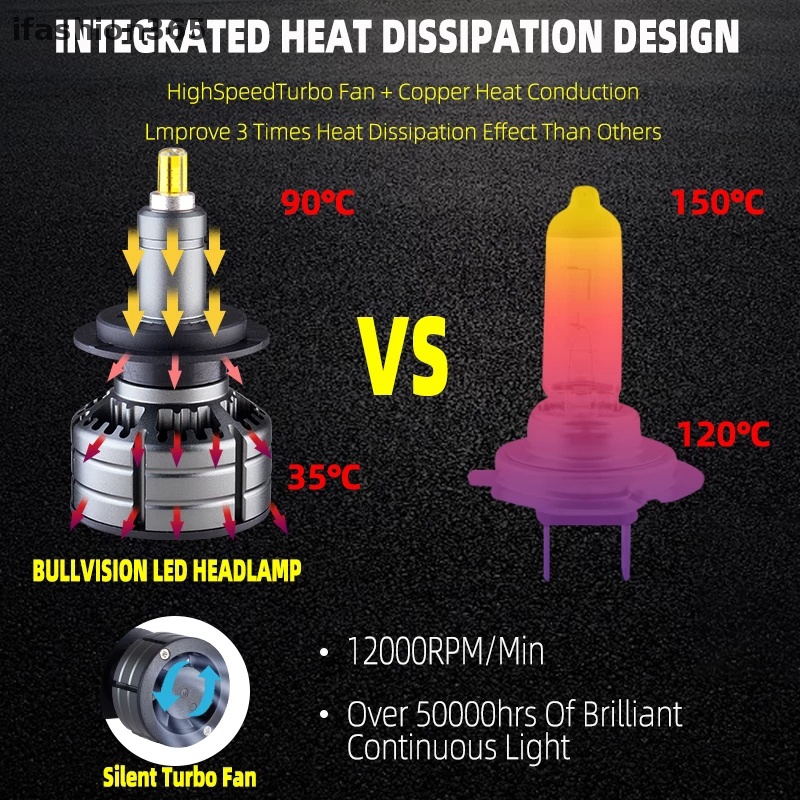 Đèn Pha Led H11 H7 20000LM H8 HB3 9005 HB4 H1 9012 HIR2 Chuyên Dụng Cho Xe Hơi ifashion365