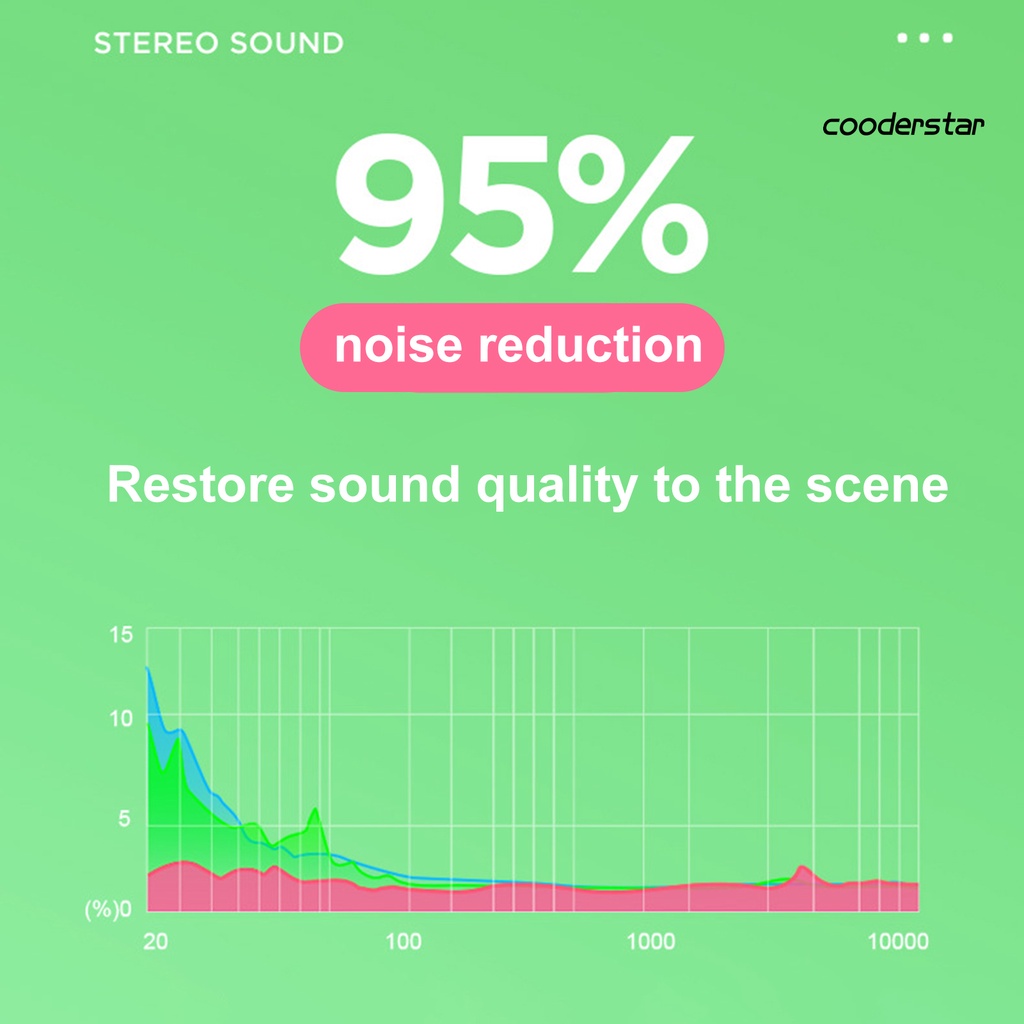 Tai Nghe Nhét Trong Có Dây Giảm Tiếng Ồn HiFi Kèm Hộp Đựng Hình Tai Mèo Hoạt Hình Cho Điện Thoại