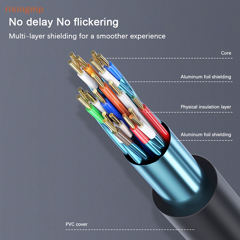 Dây Cáp Chia Cổng HDMI 2.0 Chất Lượng Cao Cho TV / Máy Chiếu