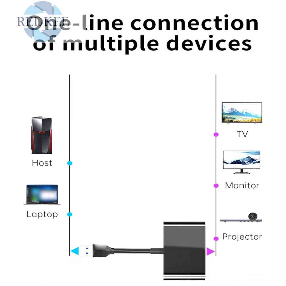 Bộ Chia Cổng Usb 3.0 HDTV 4K Type C Cho Laptop PC Điện Thoại