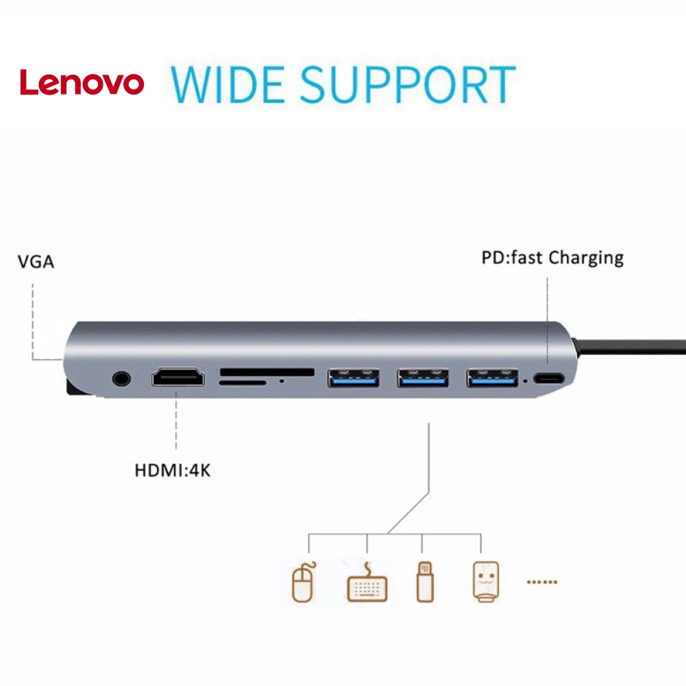 Bộ chuyển đổi âm thanh LENOVO PD TF 9 trong 1 USB-C Type-C sang HDMI