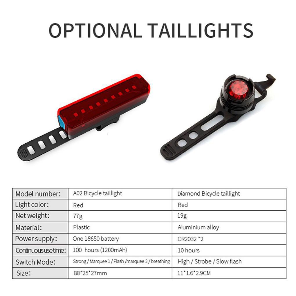 Đèn Pha LED USB Bằng Nhựa Siêu Nhẹ Chống Thấm Nước Chuyên Nghiệp Gắn Đuôi Xe Đạp