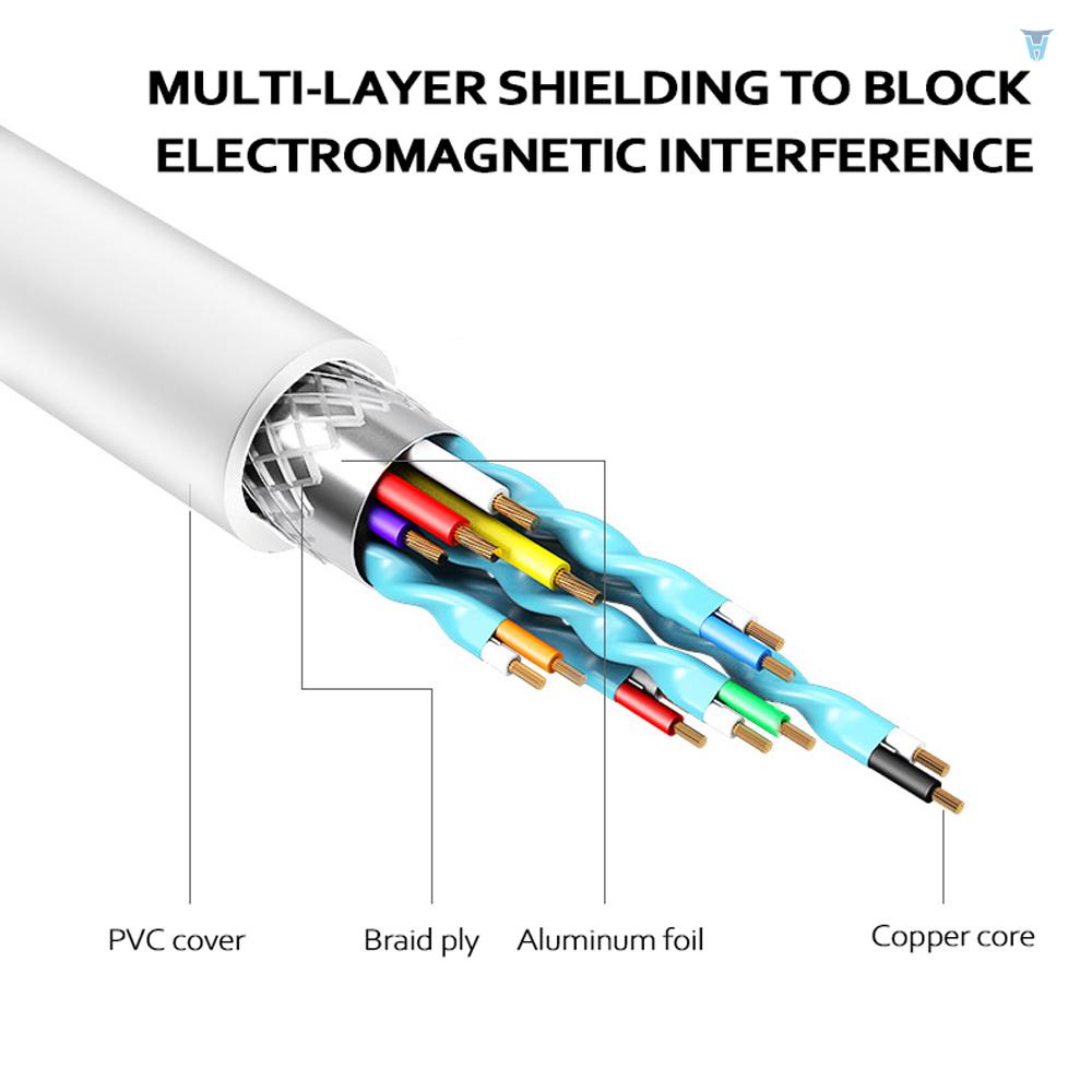 Bộ Chuyển Đổi USB3.1 Type-C USB3.1 Sang Đa Phương Tiện Dụng + Cáp Chuyển Đổi Video Usb 3.0