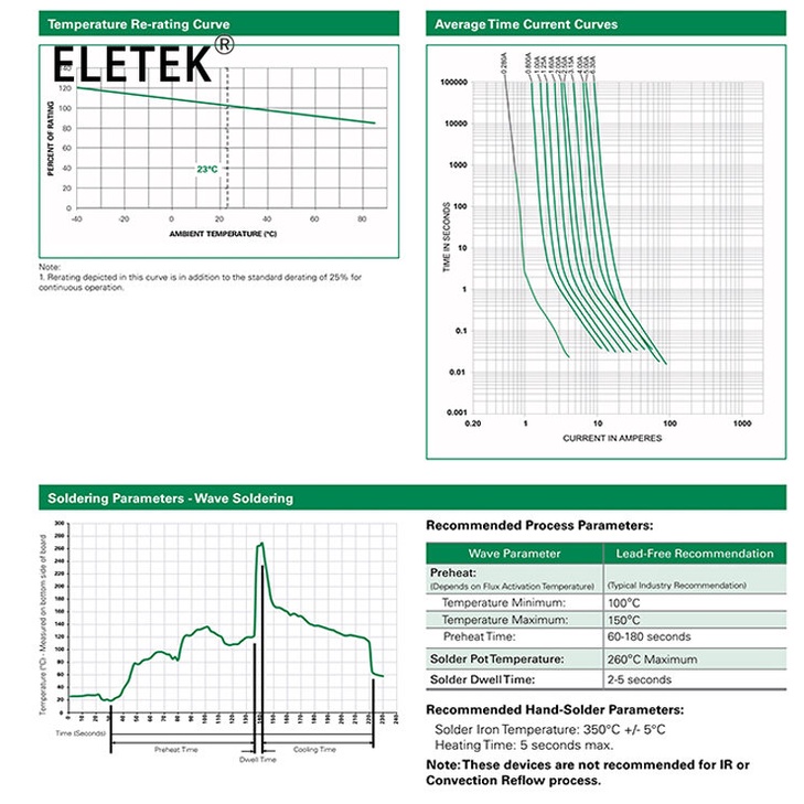 Set 20 Cầu Chì 1A 2A 3.15A 4A 5A 6.3A 250V 392 T2A LCD T3.15A