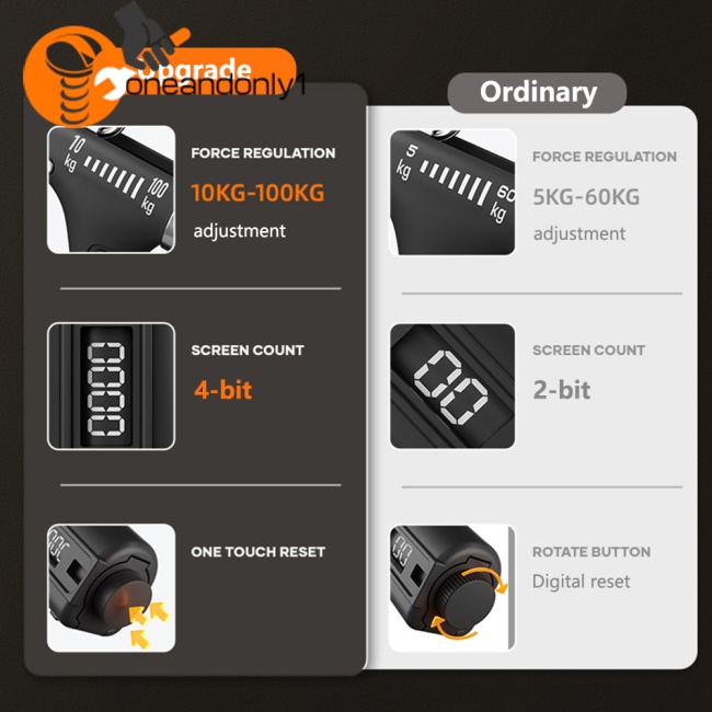 Dụng Cụ Tập Cơ Tay Thông Minh Có Thể Điều Chỉnh Dành Cho Nam