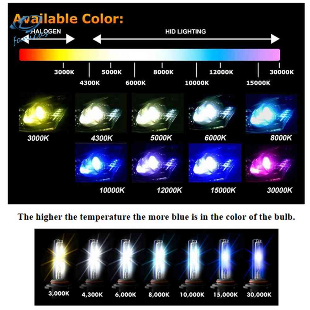 Set 2 Bóng Đèn Pha Xenon HID D2R 55W OEM Chuyên Dụng Cho Xe Hơi