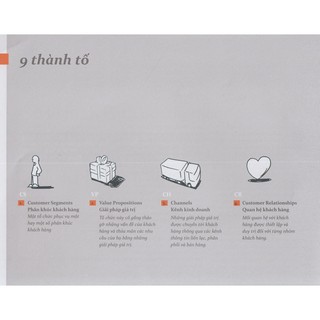 Sách - Tạo Lập Mô Hình Kinh Doanh (Tái Bản)