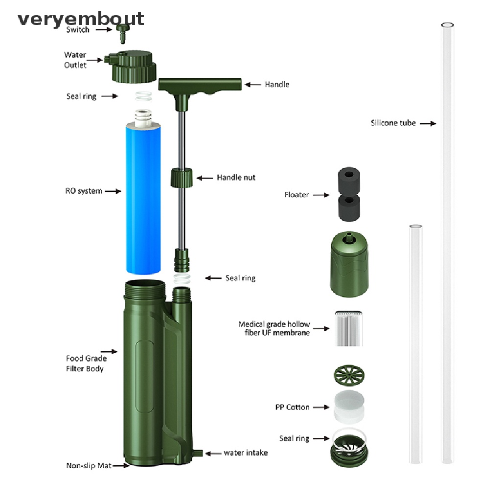 Hệ Thống Lọc Nước Ngoài Trời Tiện Dụng Chất Lượng Cao