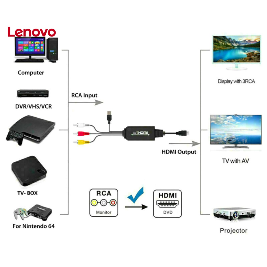 Bộ Chuyển Đổi Âm Thanh / Hình Hoa Hướng Dương ABS 3 RCA Sang HDMI 1080P