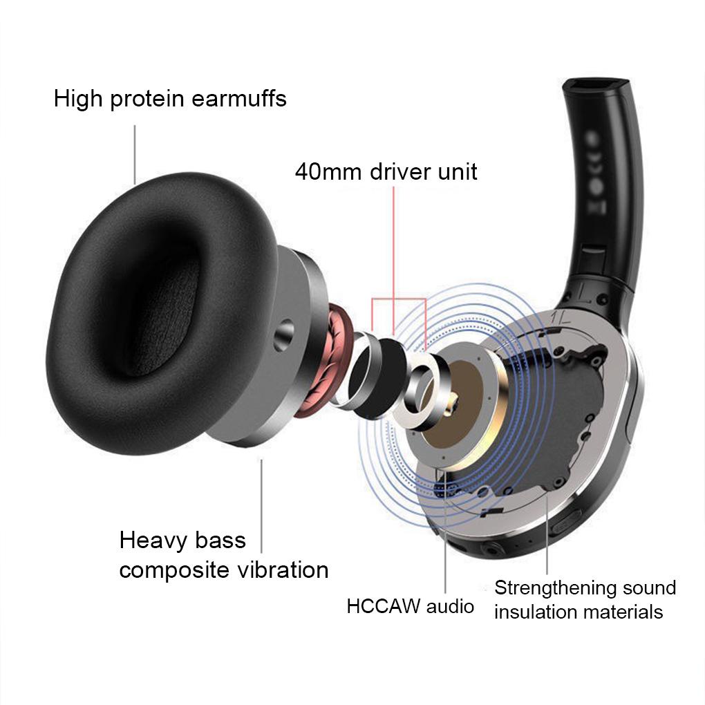 Tai Nghe Chụp Tai Bluetooth Không Dây Âm Thanh Nổi Gấp Gọn Nhẹ Cho Điện Thoại 5 0