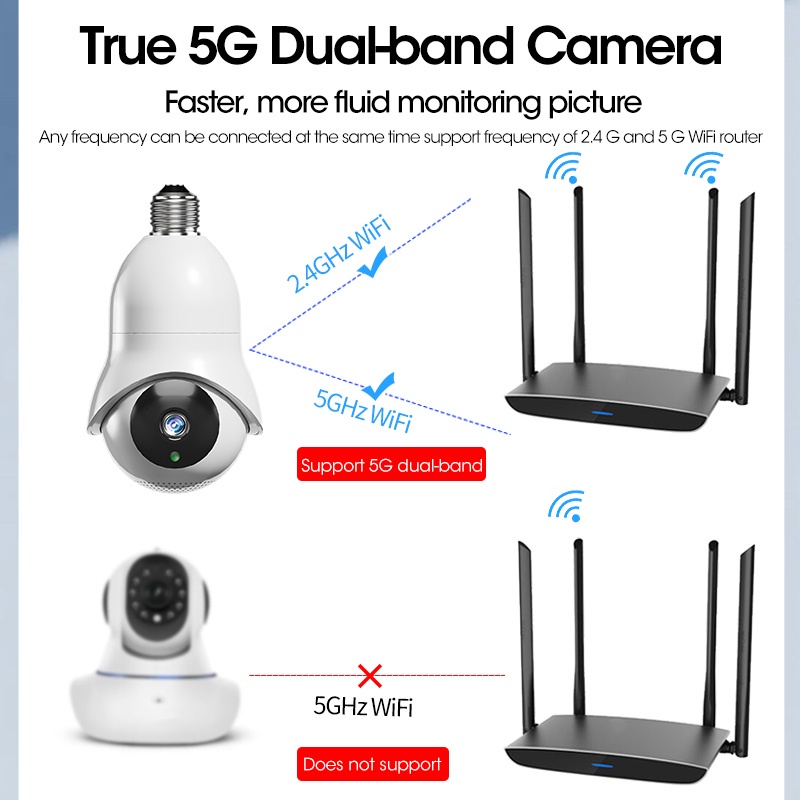 Camera Giám Sát 360 Độ Niye 5G [2023New] ° Bóng Đèn Camera Thông Minh CCTV Kết Nối Wifi Hỗ Trợ Gọi Điện Thoại TF Card / APP Điều Khiển Bằng Giọng Nói