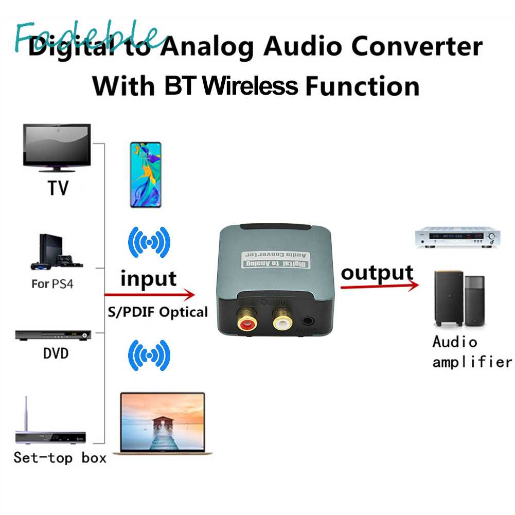 Bộ Chuyển Đổi Âm Thanh Kỹ Thuật Số Sang Analog Chuyên Nghiệp Cho Gia Đình