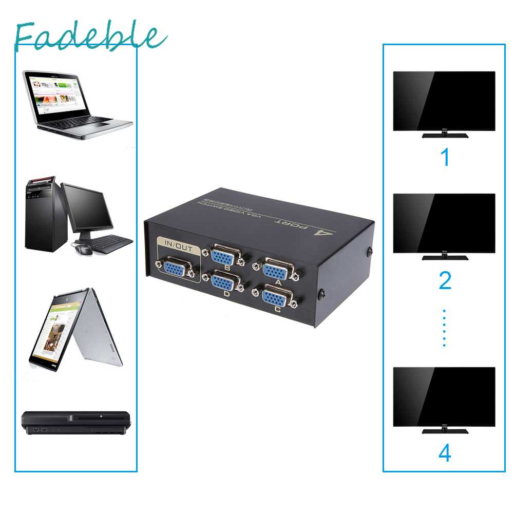 Bộ ChuyểN ĐổI 130MHz 1 Sang 4 VGA