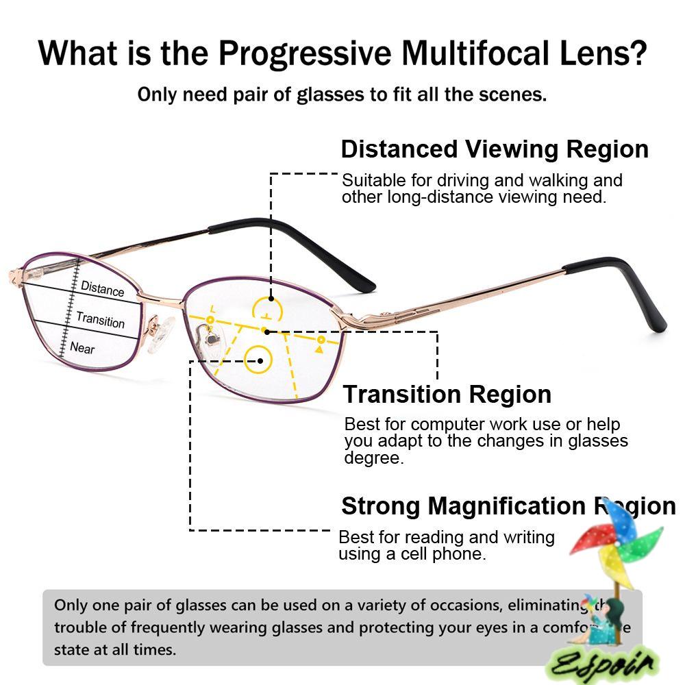 ESPO Kính Đọc Sách Chống Mỏi Mắt 3 Trong 1