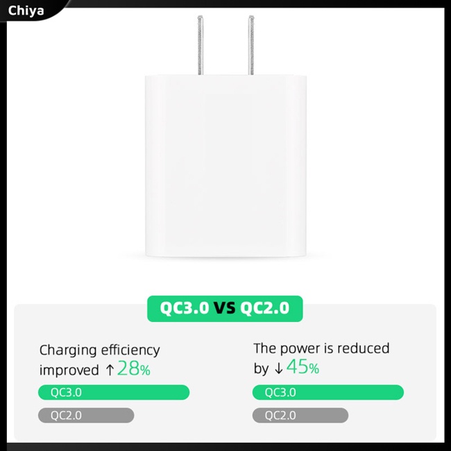 Dây Cáp Sạc Nhanh Pd Hai Cổng Thông Minh Cho Dji Avata