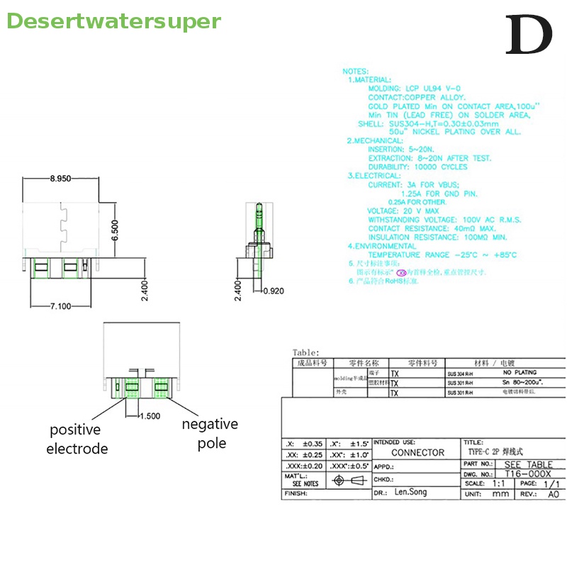 Cổng Sạc Nhanh Type C 2 Chấu Chống Thấm Nước Tiện Lợi