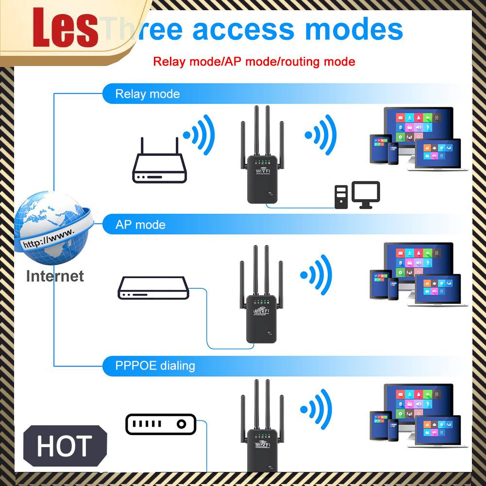 Thiết Bị Tăng Cường WiFi 2.4 GHz 300Mbps 4 Ăng Ten Tiện Dụng Cho Gia Đình