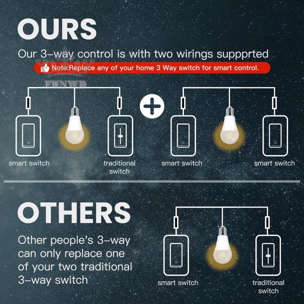 Công Tắc Bật Lửa Thông Minh 118 * 72 * 35mm AC100-240V