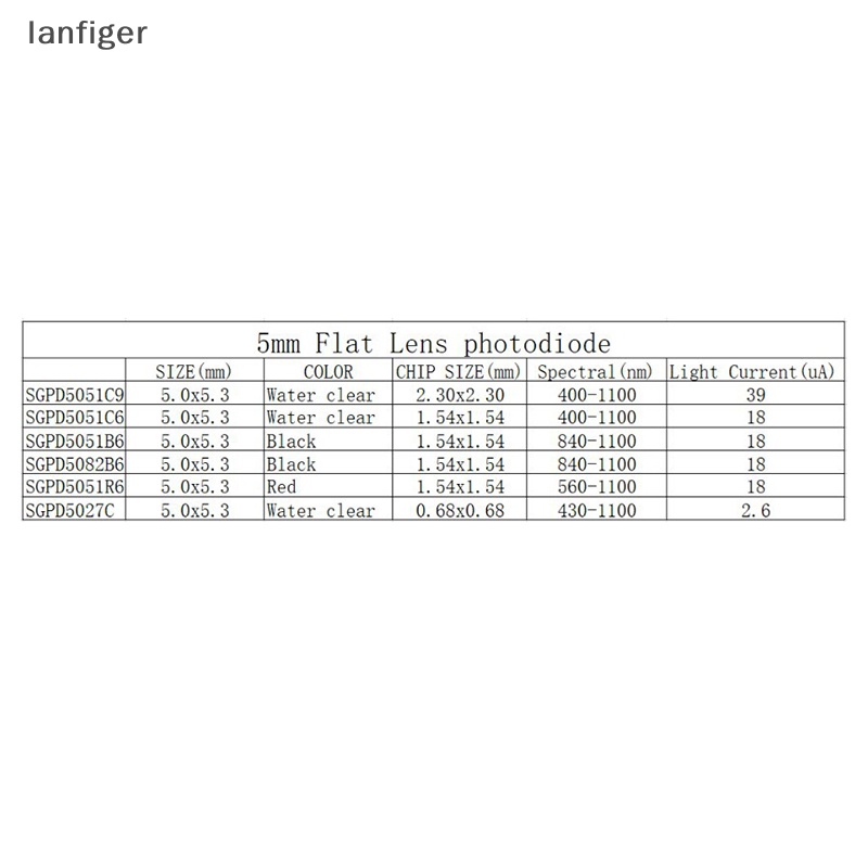 Set 10 Điốt Cảm Ứng 5mm Chuyên Dụng Cho Máy Ảnh