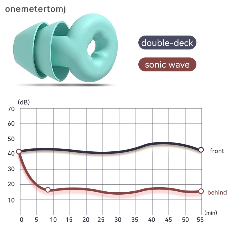 Onemetertomj 1 Cặp Nút Bịt Tai Chống Ồn Bằng Silicone Chống Thấm Nước Thoải Mái Khi Đi Bơi
