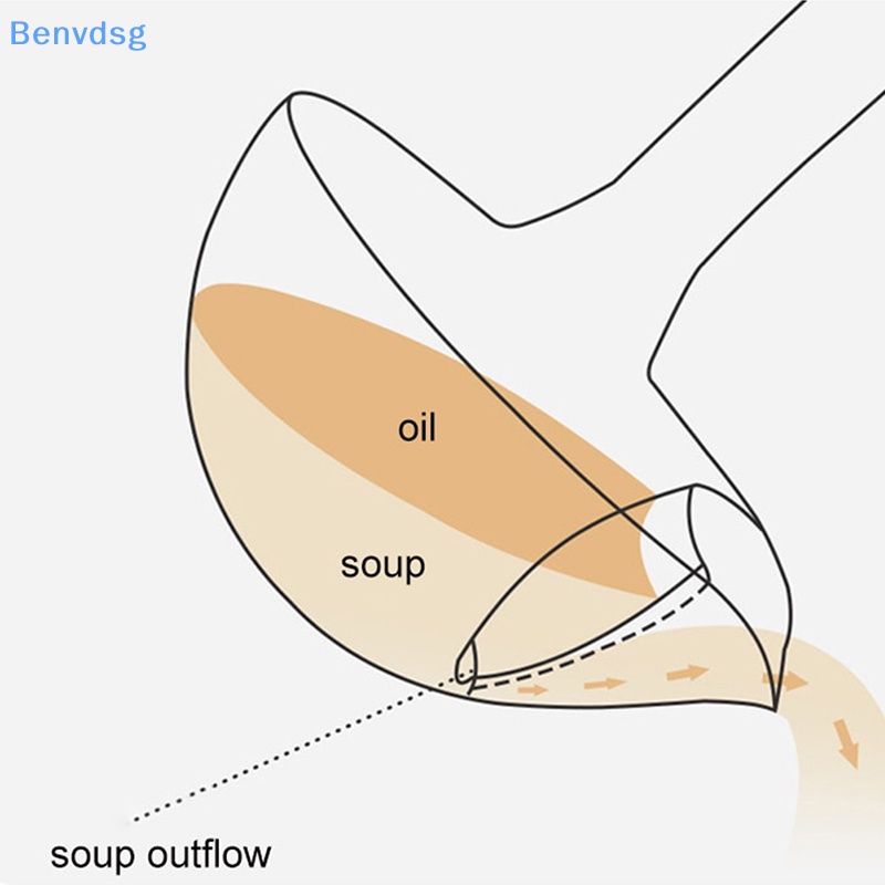 Vá Múc Canh Bằng Thép Không Gỉ Tiện Dụng Cho Nhà Bếp