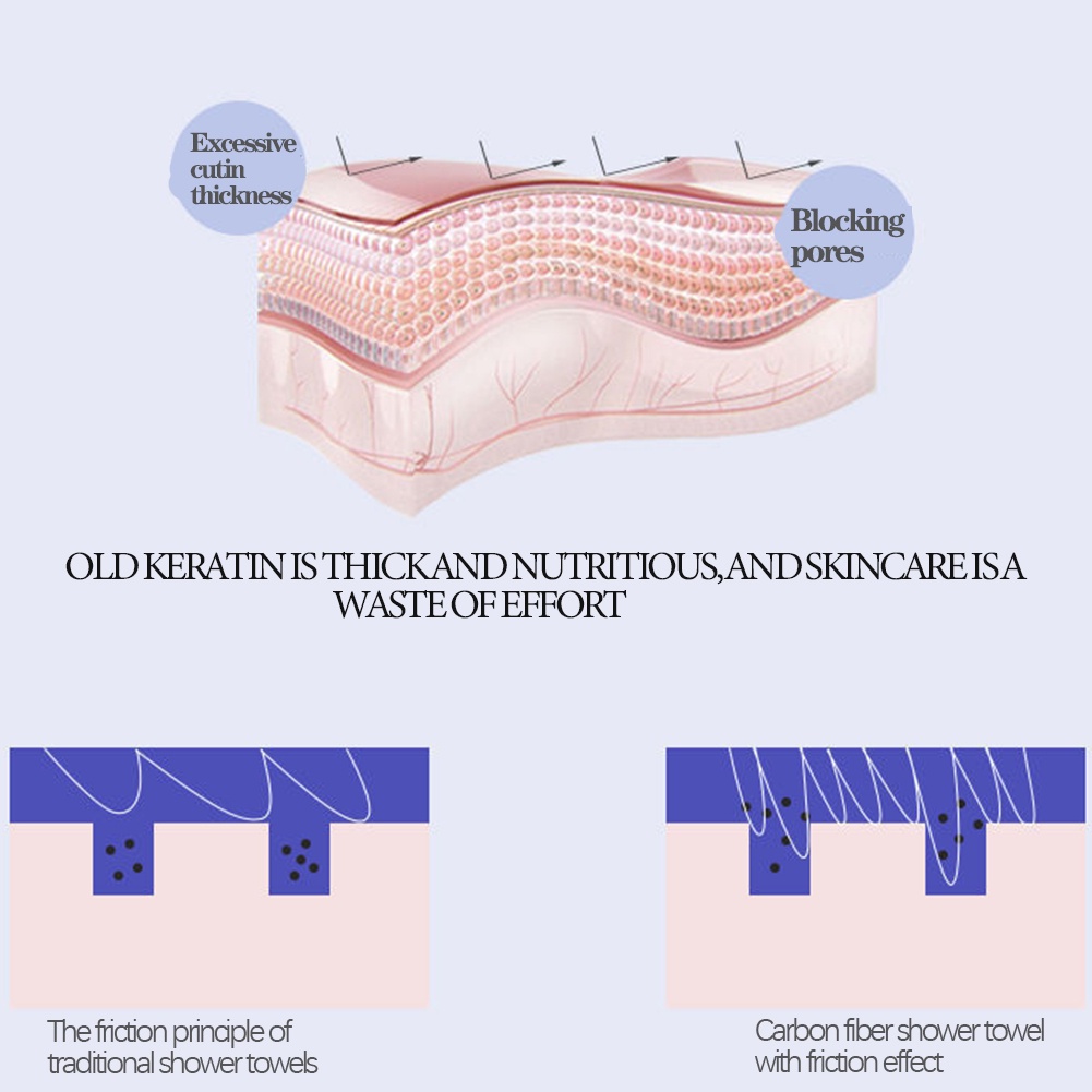 Khăn Tắm Chà Lưng Tẩy Tế Bào Chết Không Đau Unisex