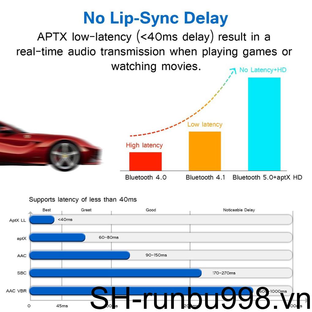 Bộ Chuyển Đổi Âm Thanh HIFI Không Dây 2 Trong 1 3 5MM