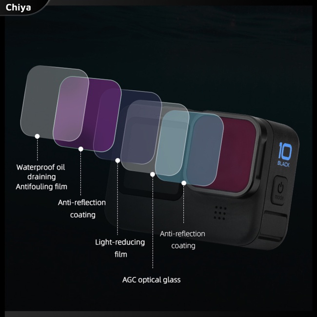 Kính Lọc Phân Cực Cho Máy Ảnh Hành Động 9 / 10 / 11