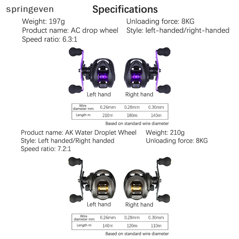 Guồng Quay Cần Câu Cá 8KG Tối Đa Bằng Thép Không Gỉ