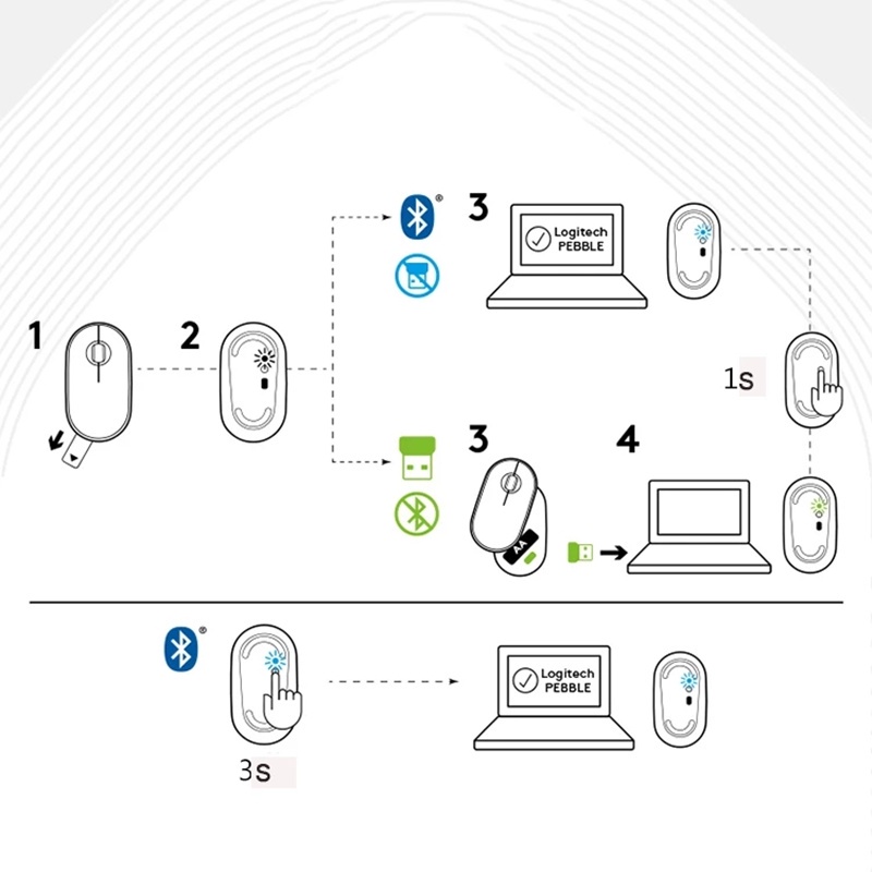 Chuột Bluetooth Không Dây Logitech Pebble M350 1000DPI KèM Phụ KiệN