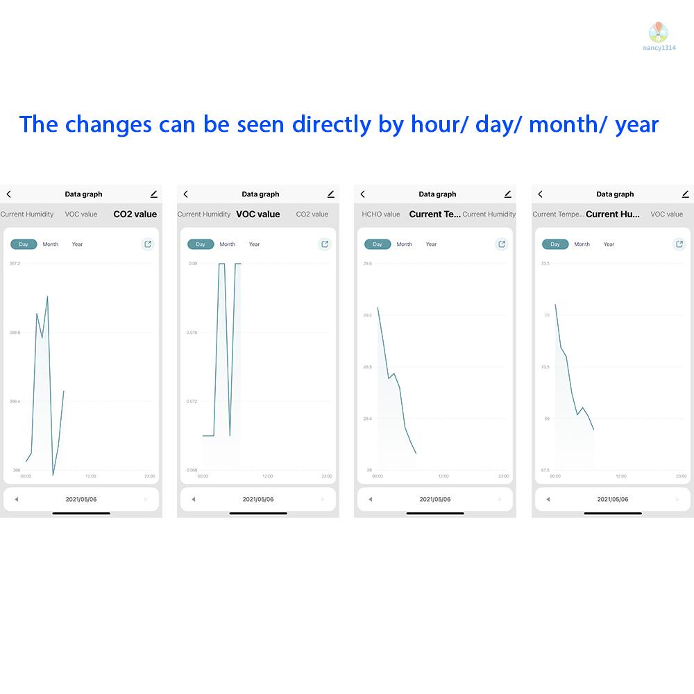Thiết Bị Kiểm Tra Chất Lượng Không Khí Thông Minh Formaldehyde CO2 Có APP Điều Khiển Từ Xa