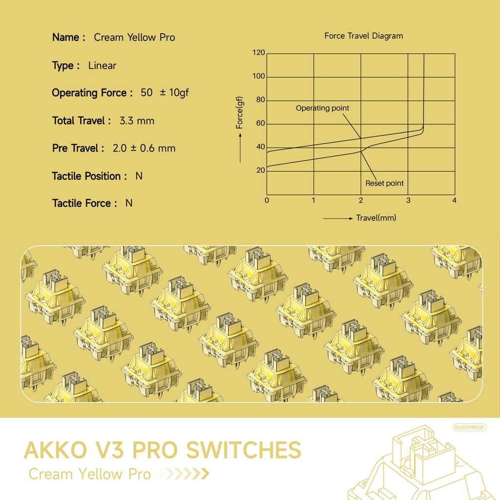 Bộ 45 Nút Công Tắc AKKO V3 / V3 pro Màu Vàng Kem AKKO CS Switch5 Pin 50gf Chống Bụi Tương Thích Bàn Phím Cơ MX