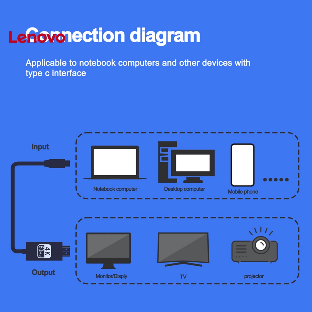 Cáp Chuyển Đổi Type-C Sang HDMI-compatible 4K HD Chuyên Dụng Cho Laptop / Điện Thoại / Máy Chiếu
