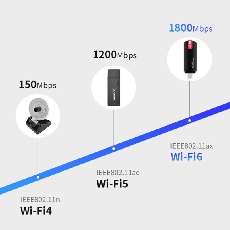 Usb WiFi LIDU1 6 USB3 0 AX1800 Hai Băng Tần 2 4 5GHz Wi-Fi6 AX1800H Cho PC Laptop