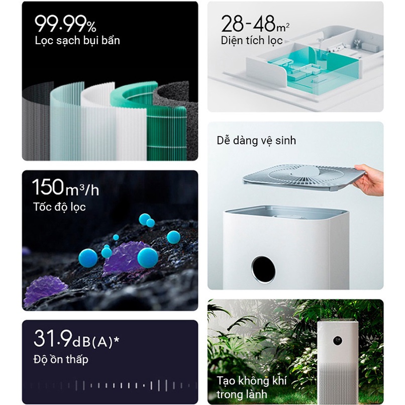 Máy lọc không khí Xiaomi Mi Air Purifier 4 AC-M16-SC BHR5096GL tạo Ion, diện tích 28-48m², 400m³/h - Minh Tín Shop