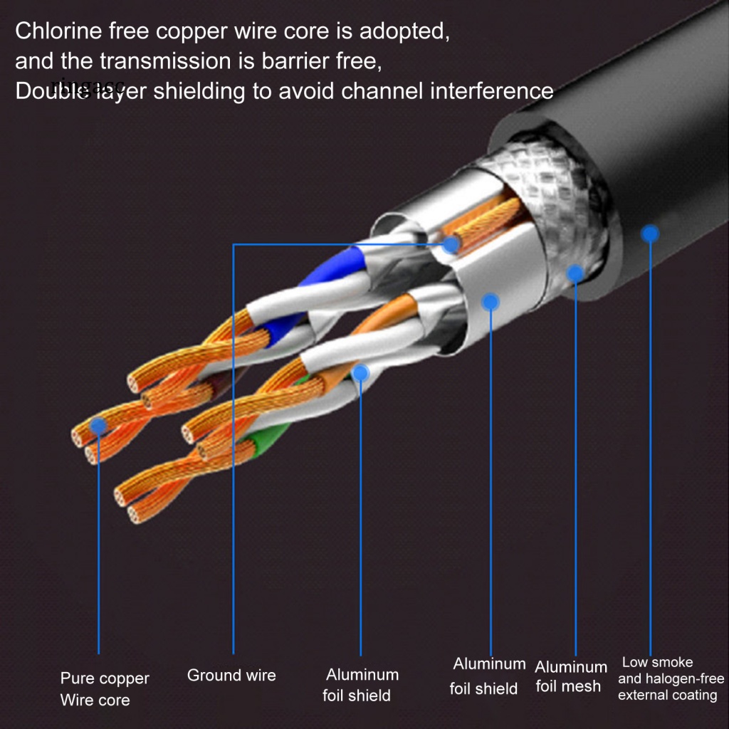 Rga Dây Cáp Jumper Mạng Tốc Độ Cao Không Oxy Cat7 Hai Lớp Bảo Vệ Dây Cáp Jumper Cho Văn Phòng